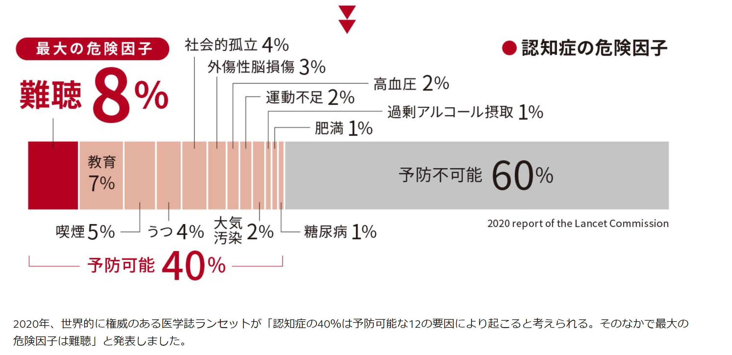 演奏道中記8.29：補聴器普及で認知症人口の低下に！